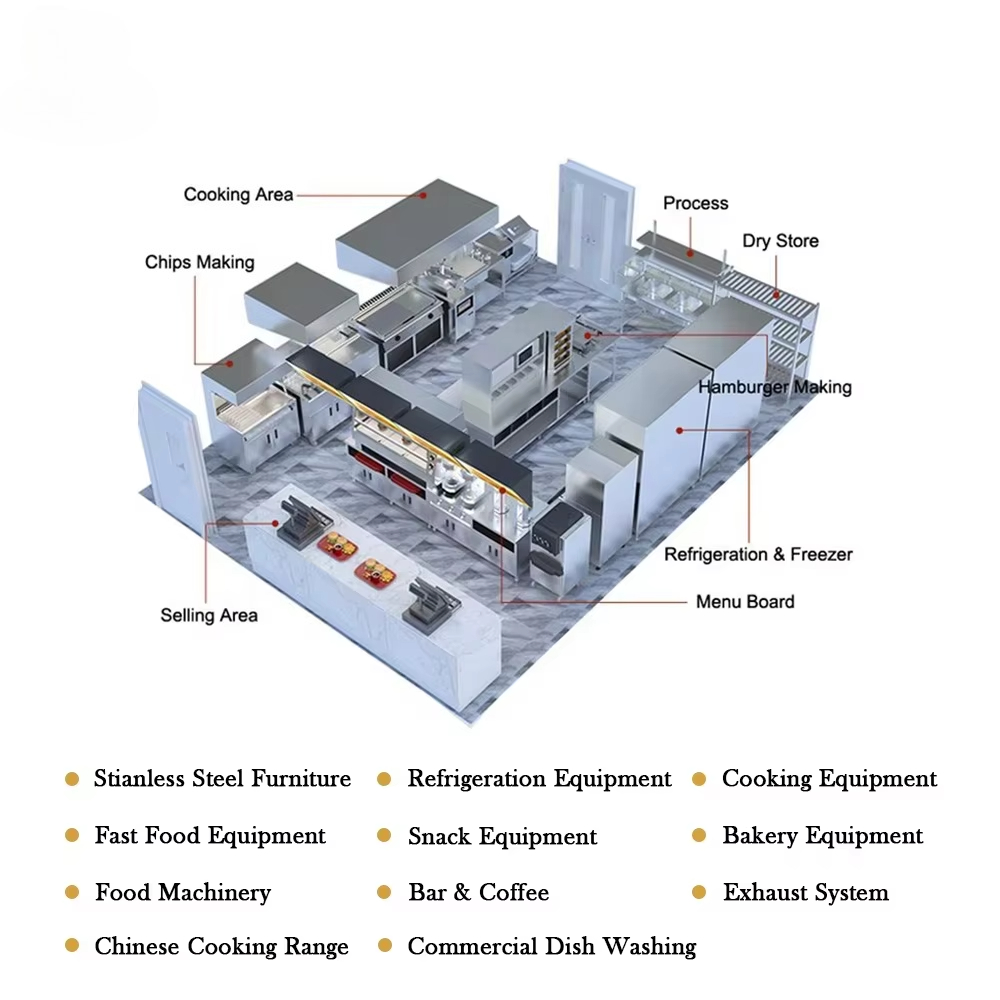 One-Stop Project Solution Full - Commercial Kitchen Services ulasan dan harga
